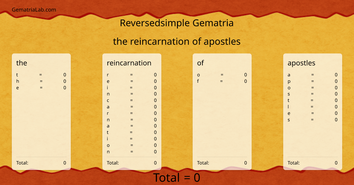 the reincarnation of apostles in reversedsimple Gematria